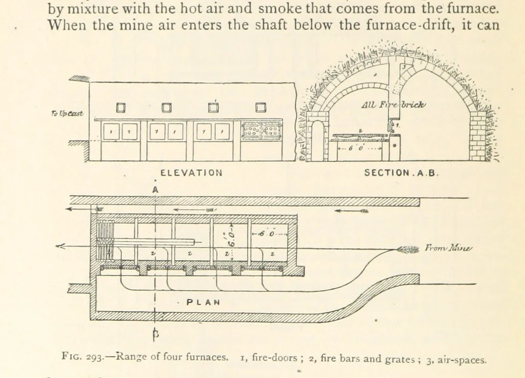 An illustration from Mining. An elementary treatise on the getting of minerals, 1893, leaf 230