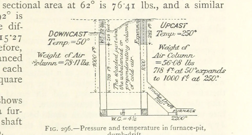 An illustration from Mining. An elementary treatise on the getting of minerals, 1893, leaf 233