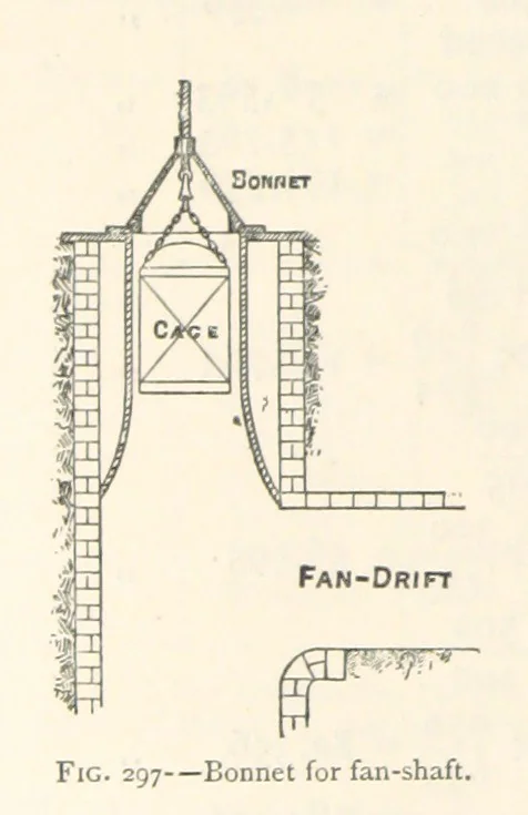 An illustration from Mining. An elementary treatise on the getting of minerals, 1893, leaf 240