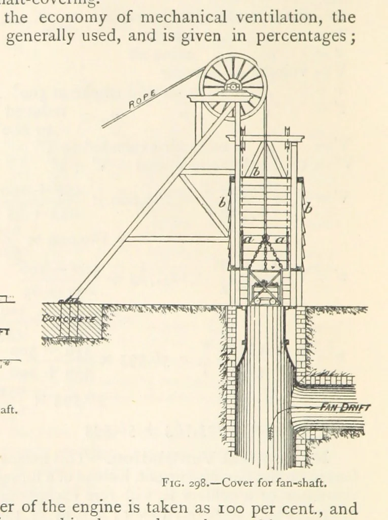 An illustration from Mining. An elementary treatise on the getting of minerals, 1893, leaf 240