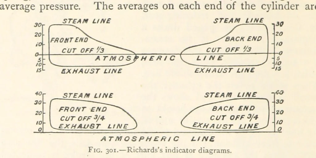 An illustration from Mining. An elementary treatise on the getting of minerals, 1893, leaf 242