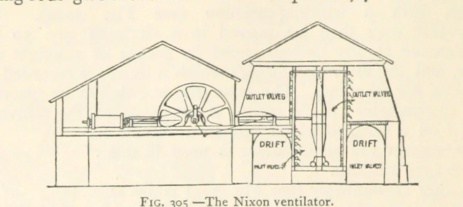 An illustration from Mining. An elementary treatise on the getting of minerals, 1893, leaf 246