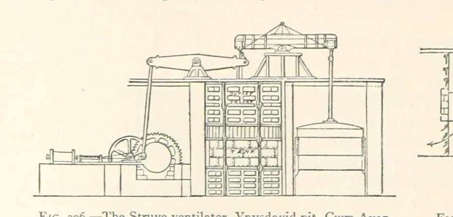 An illustration from Mining. An elementary treatise on the getting of minerals, 1893, leaf 246