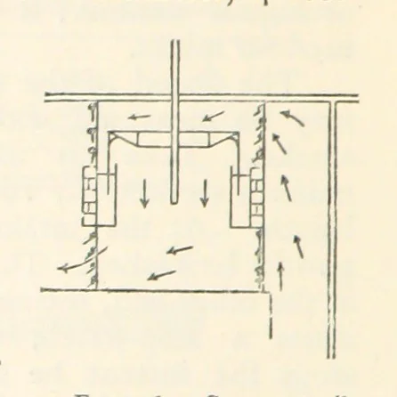 An illustration from Mining. An elementary treatise on the getting of minerals, 1893, leaf 246