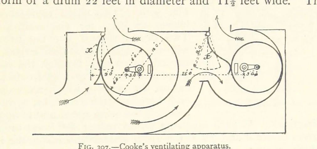 An illustration from Mining. An elementary treatise on the getting of minerals, 1893, leaf 247