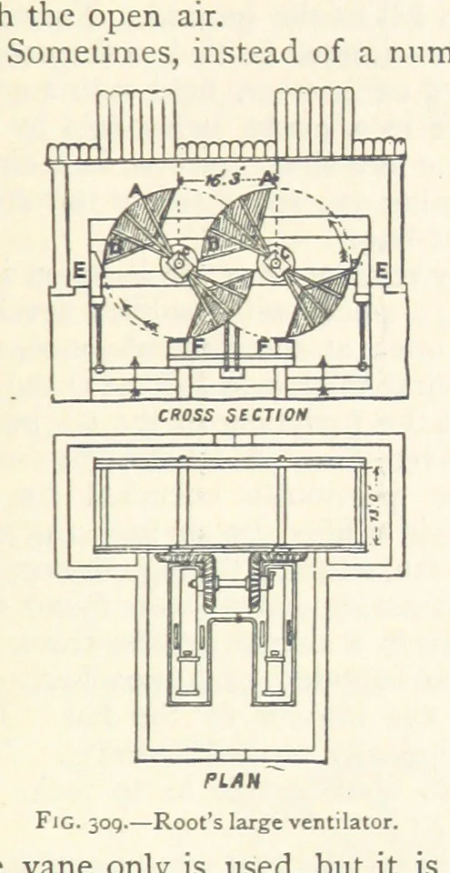 An illustration from Mining. An elementary treatise on the getting of minerals, 1893, leaf 249