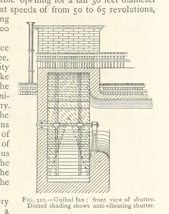 An illustration from Mining. An elementary treatise on the getting of minerals, 1893, leaf 251