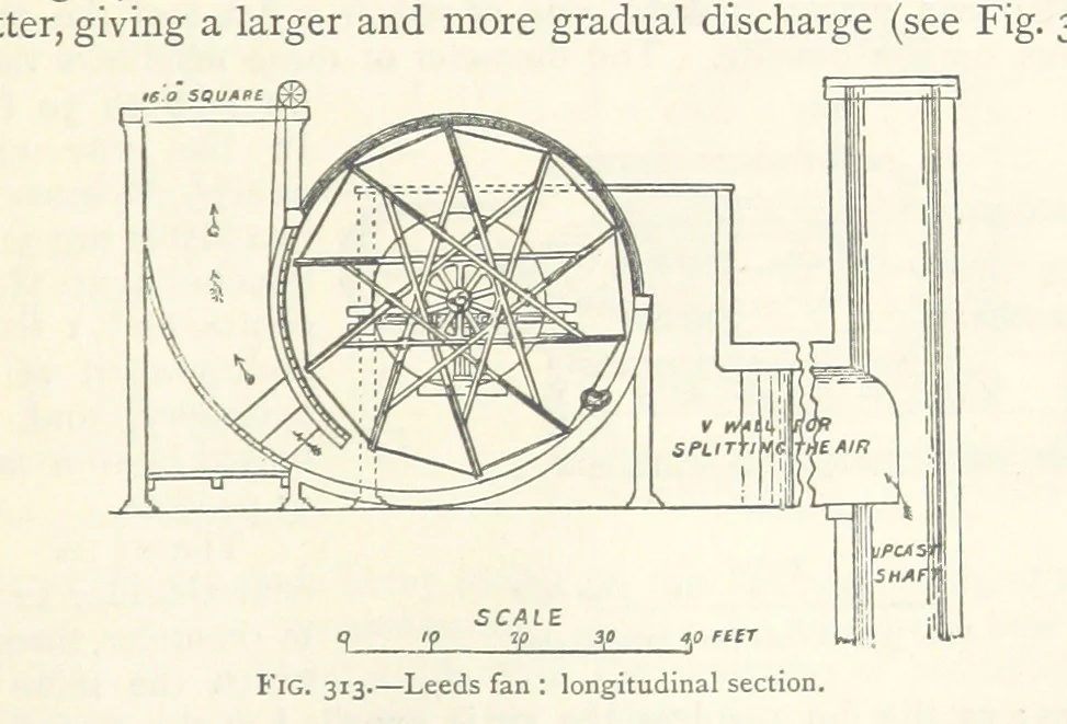 An illustration from Mining. An elementary treatise on the getting of minerals, 1893, leaf 251