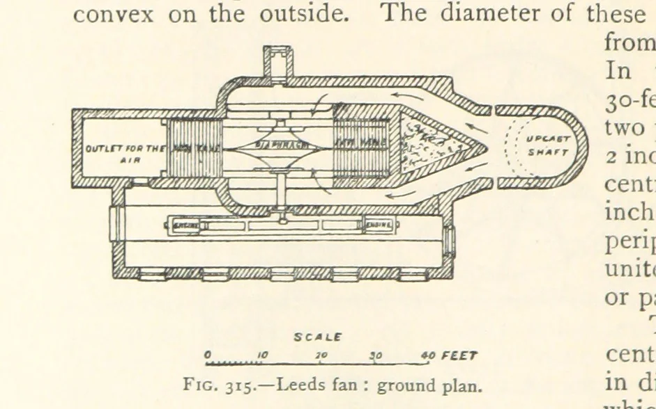 An illustration from Mining. An elementary treatise on the getting of minerals, 1893, leaf 252