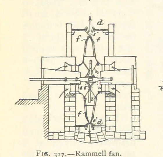 An illustration from Mining. An elementary treatise on the getting of minerals, 1893, leaf 253