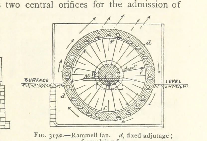 An illustration from Mining. An elementary treatise on the getting of minerals, 1893, leaf 253