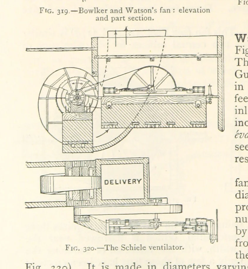 An illustration from Mining. An elementary treatise on the getting of minerals, 1893, leaf 254