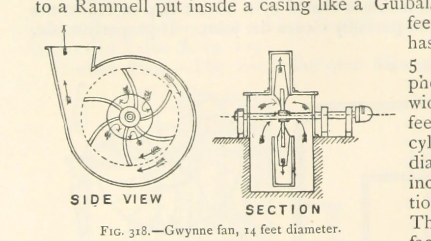 An illustration from Mining. An elementary treatise on the getting of minerals, 1893, leaf 254