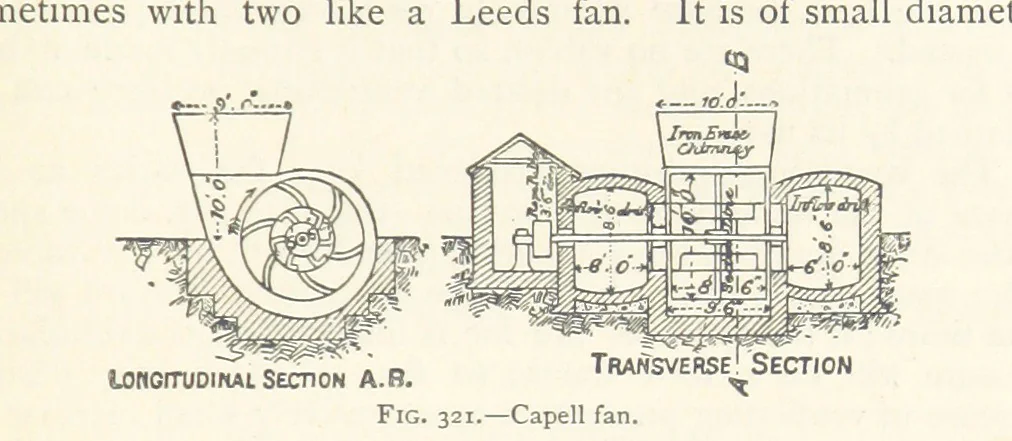 An illustration from Mining. An elementary treatise on the getting of minerals, 1893, leaf 255