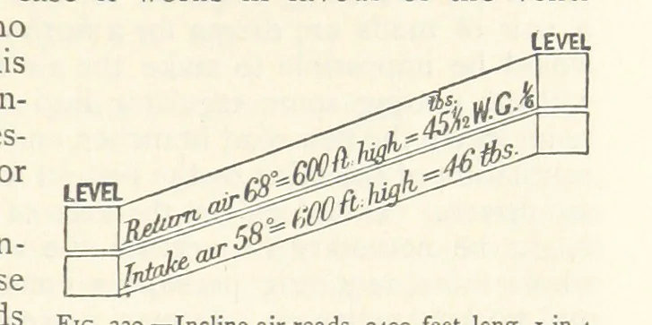 An illustration from Mining. An elementary treatise on the getting of minerals, 1893, leaf 281