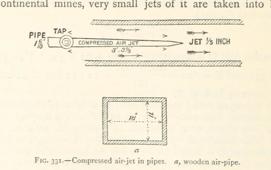 An illustration from Mining. An elementary treatise on the getting of minerals, 1893, leaf 282