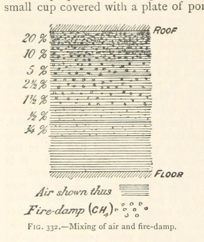 An illustration from Mining. An elementary treatise on the getting of minerals, 1893, leaf 286