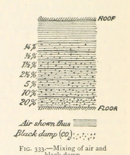 An illustration from Mining. An elementary treatise on the getting of minerals, 1893, leaf 286