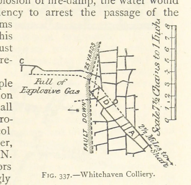An illustration from Mining. An elementary treatise on the getting of minerals, 1893, leaf 297