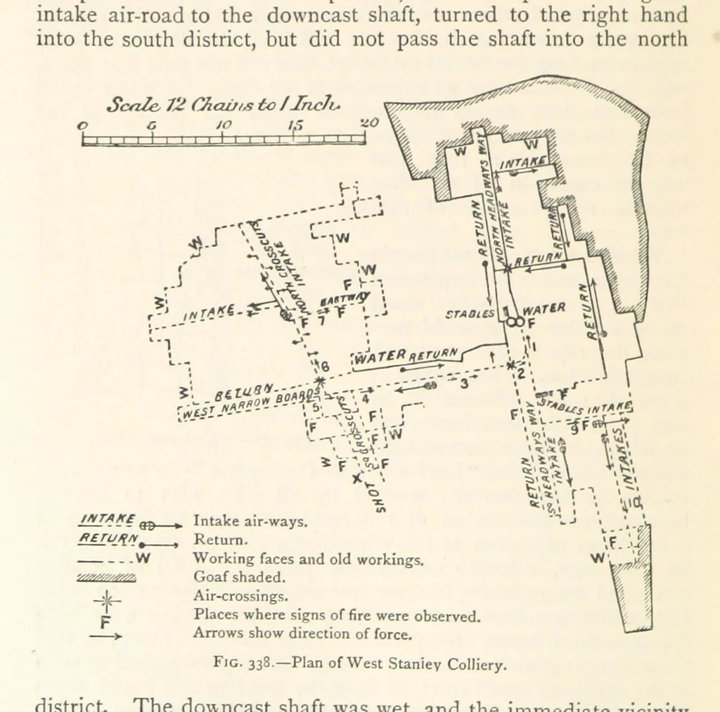An illustration from Mining. An elementary treatise on the getting of minerals, 1893, leaf 298