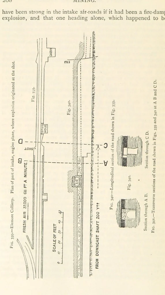 An illustration from Mining. An elementary treatise on the getting of minerals, 1893, leaf 300