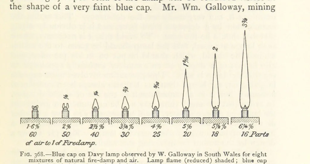 An illustration from Mining. An elementary treatise on the getting of minerals, 1893, leaf 317