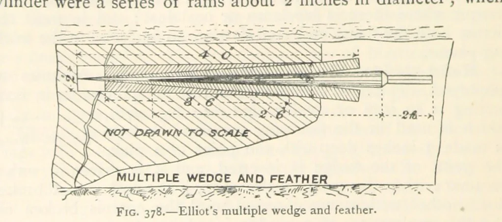 An illustration from Mining. An elementary treatise on the getting of minerals, 1893, leaf 324
