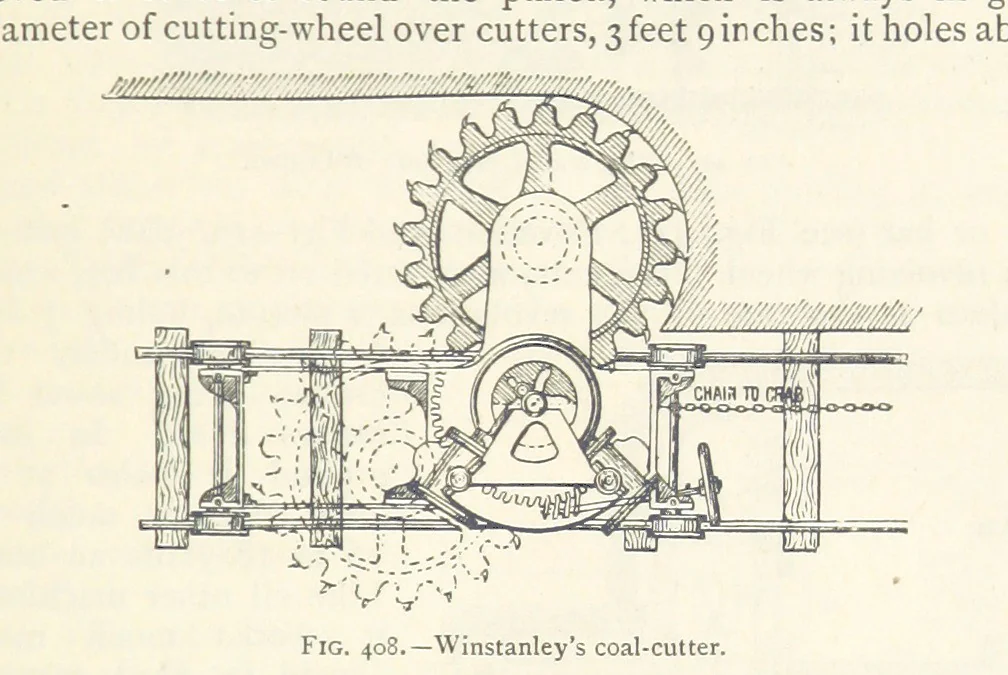 An illustration from Mining. An elementary treatise on the getting of minerals, 1893, leaf 341