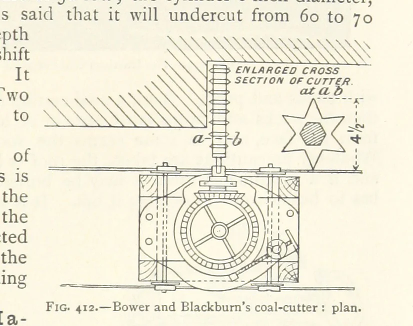 An illustration from Mining. An elementary treatise on the getting of minerals, 1893, leaf 343
