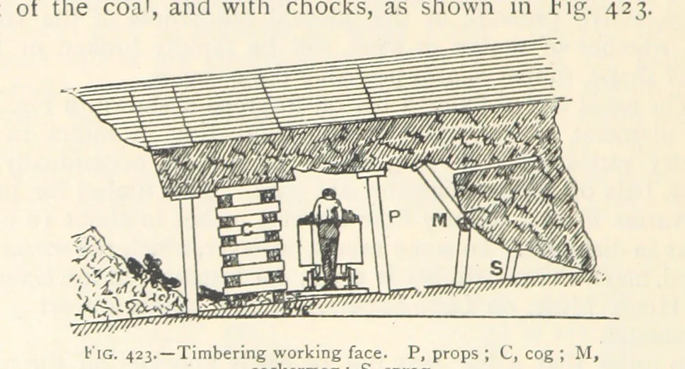 An illustration from Mining. An elementary treatise on the getting of minerals, 1893, leaf 348