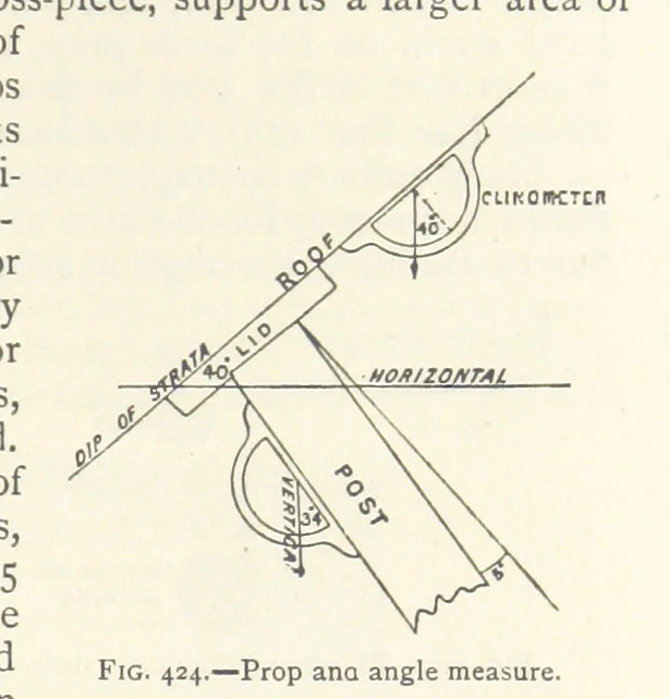 An illustration from Mining. An elementary treatise on the getting of minerals, 1893, leaf 349