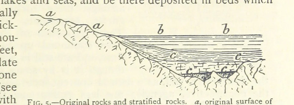 An illustration from Mining. An elementary treatise on the getting of minerals, 1893, leaf 35