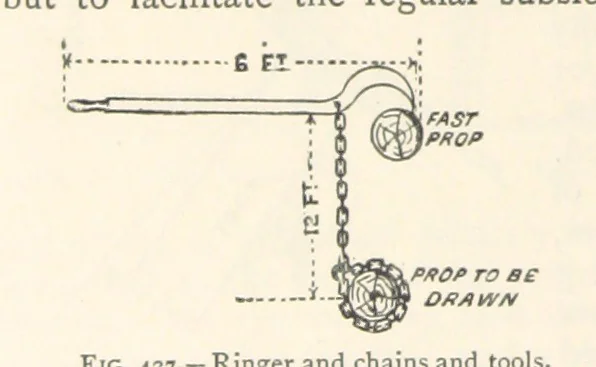An illustration from Mining. An elementary treatise on the getting of minerals, 1893, leaf 350