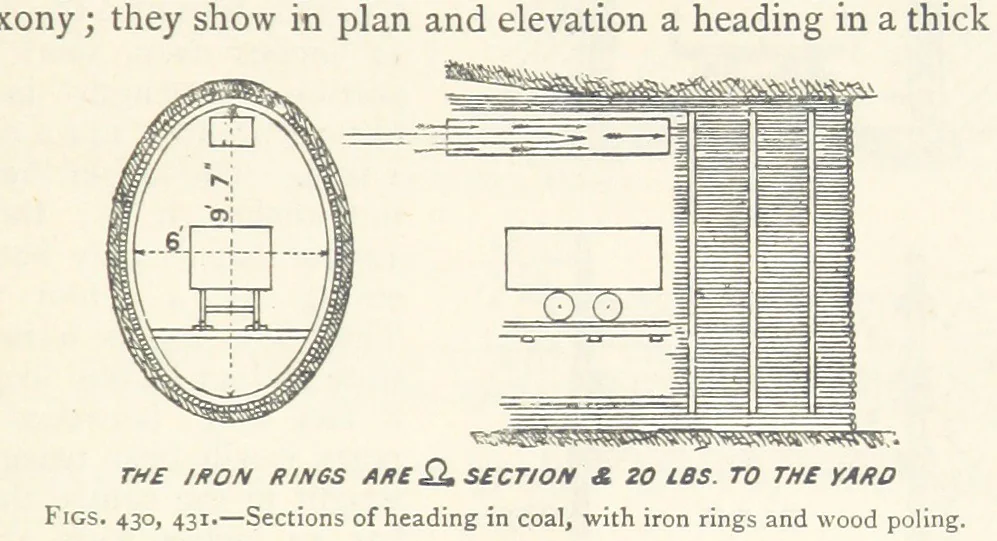 An illustration from Mining. An elementary treatise on the getting of minerals, 1893, leaf 351