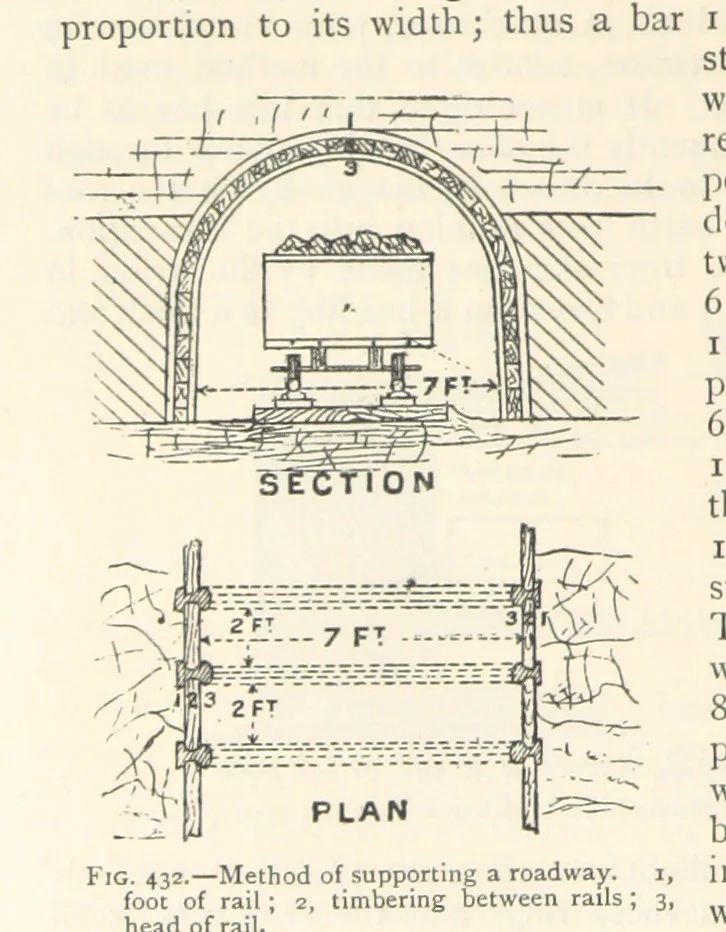 An illustration from Mining. An elementary treatise on the getting of minerals, 1893, leaf 352