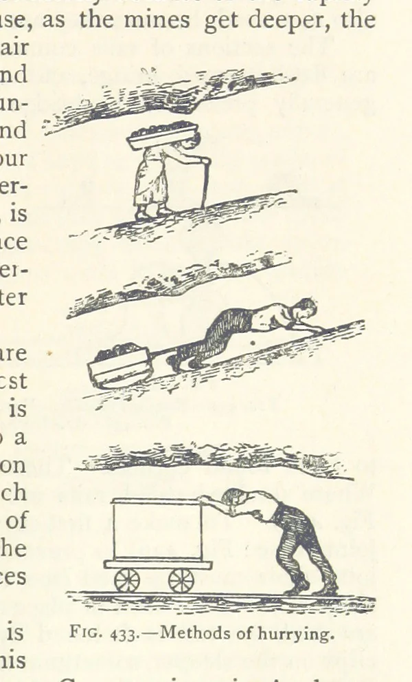 An illustration from Mining. An elementary treatise on the getting of minerals, 1893, leaf 361