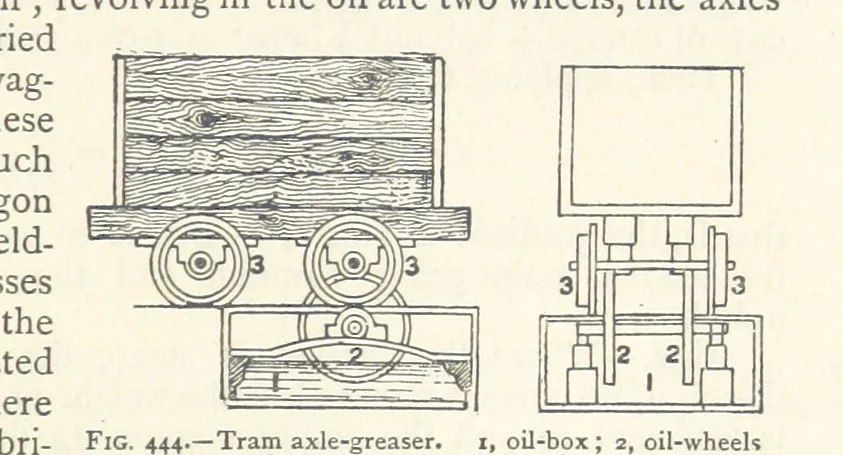 An illustration from Mining. An elementary treatise on the getting of minerals, 1893, leaf 365