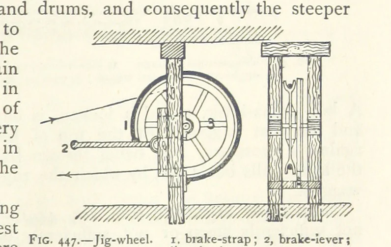 An illustration from Mining. An elementary treatise on the getting of minerals, 1893, leaf 369