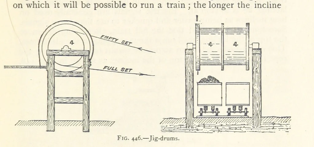 An illustration from Mining. An elementary treatise on the getting of minerals, 1893, leaf 369