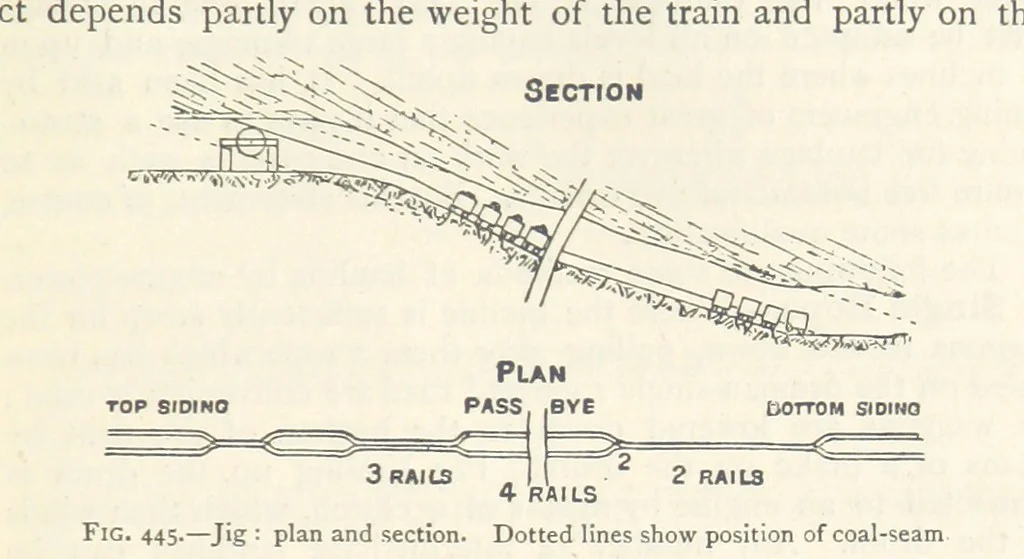 An illustration from Mining. An elementary treatise on the getting of minerals, 1893, leaf 369