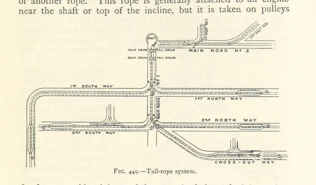 An illustration from Mining. An elementary treatise on the getting of minerals, 1893, leaf 371