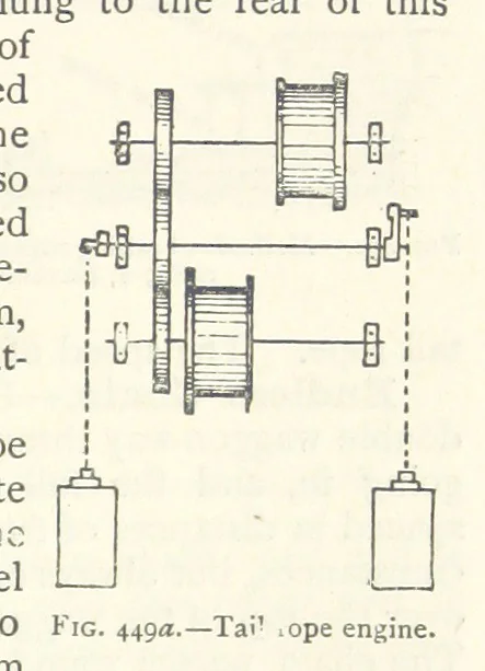 An illustration from Mining. An elementary treatise on the getting of minerals, 1893, leaf 371