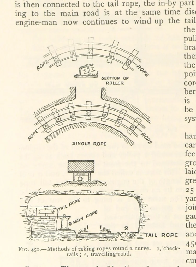 An illustration from Mining. An elementary treatise on the getting of minerals, 1893, leaf 372