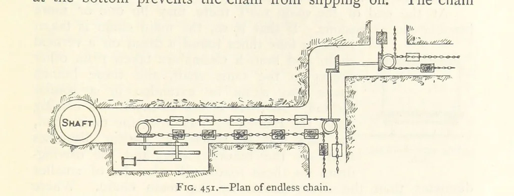 An illustration from Mining. An elementary treatise on the getting of minerals, 1893, leaf 373