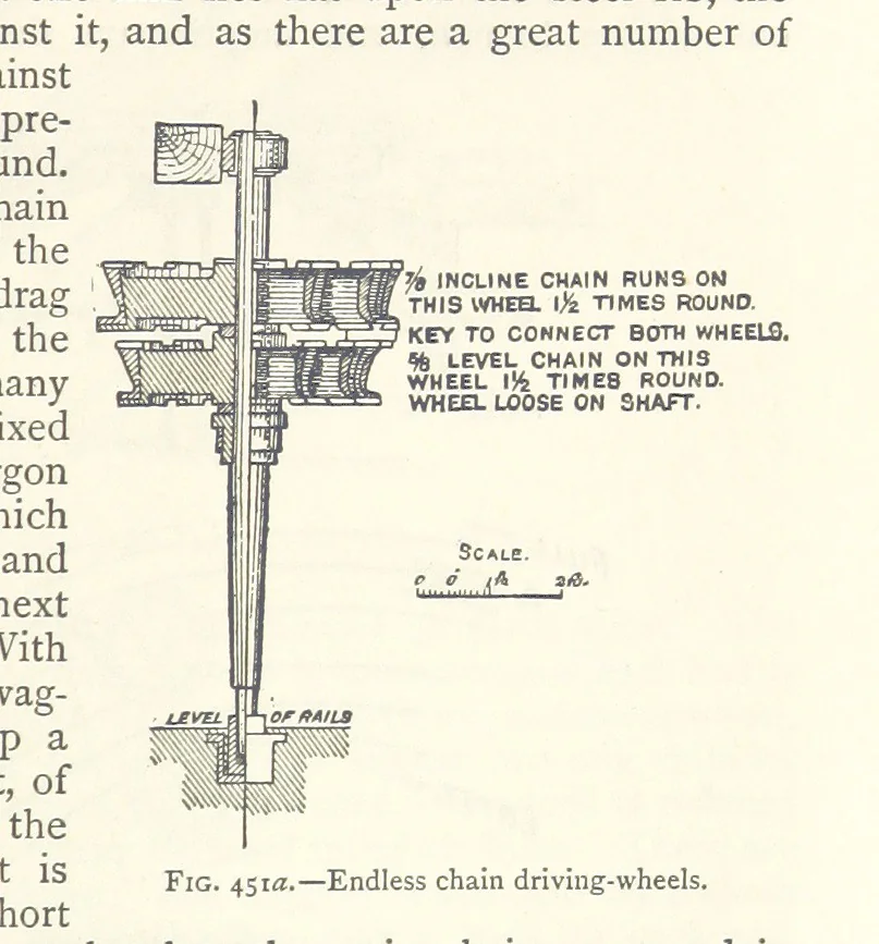 An illustration from Mining. An elementary treatise on the getting of minerals, 1893, leaf 373