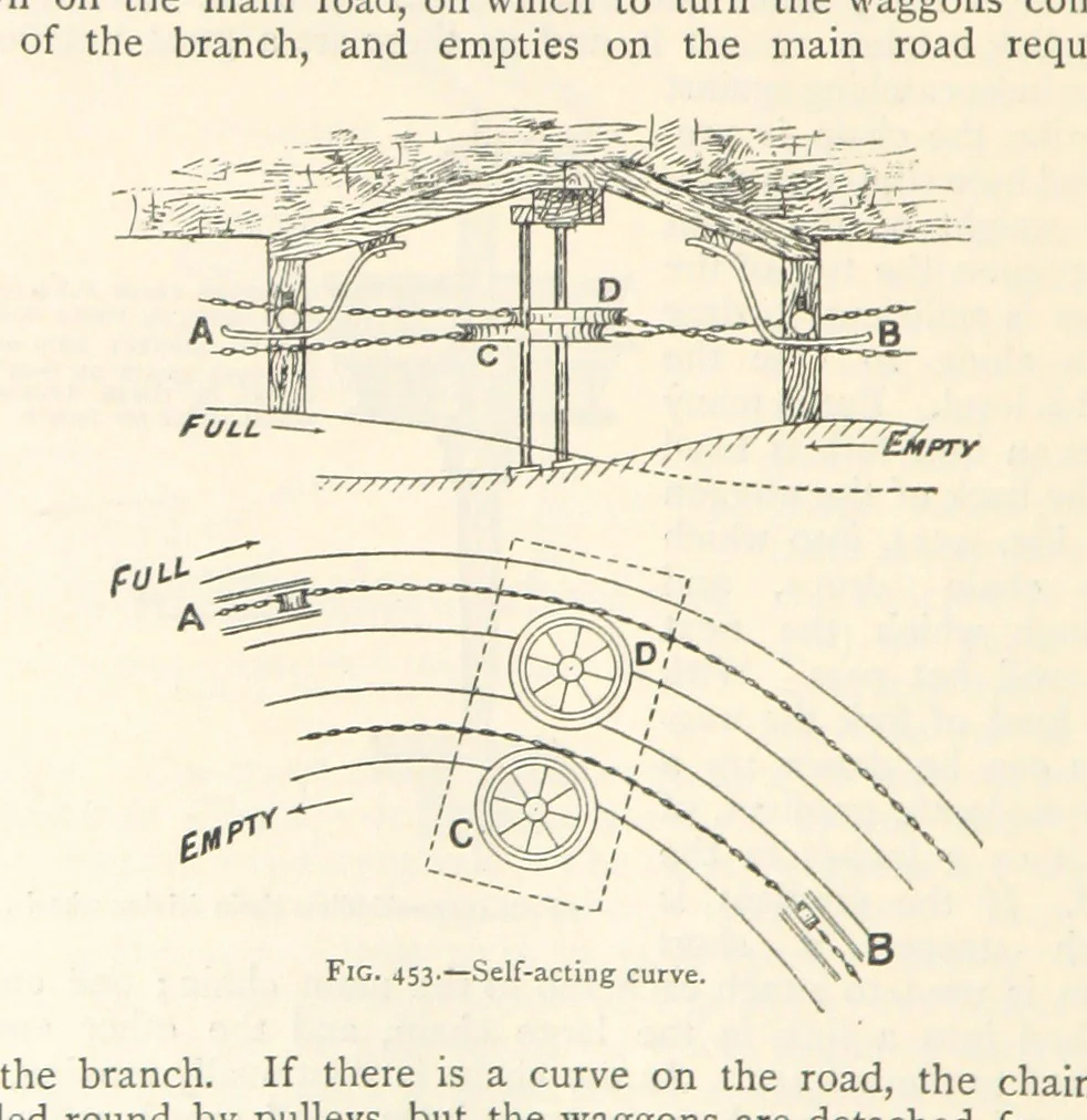 An illustration from Mining. An elementary treatise on the getting of minerals, 1893, leaf 374