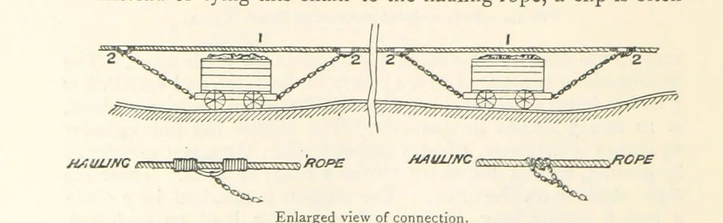 An illustration from Mining. An elementary treatise on the getting of minerals, 1893, leaf 376