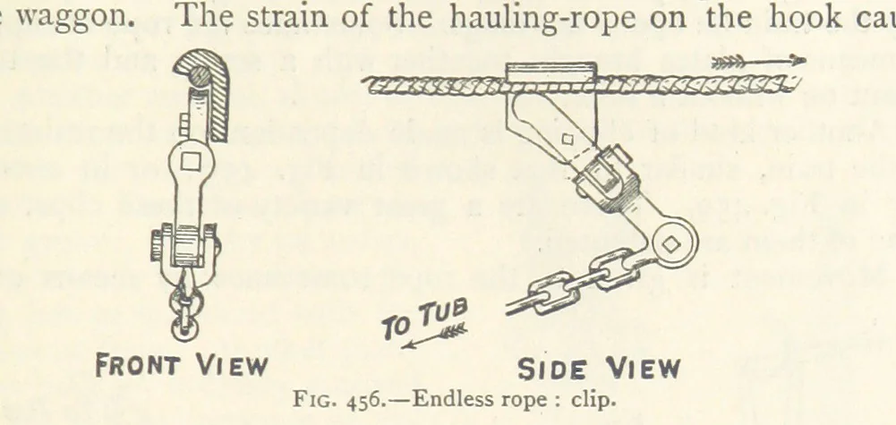 An illustration from Mining. An elementary treatise on the getting of minerals, 1893, leaf 377