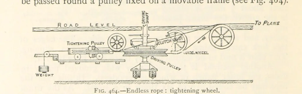 An illustration from Mining. An elementary treatise on the getting of minerals, 1893, leaf 380