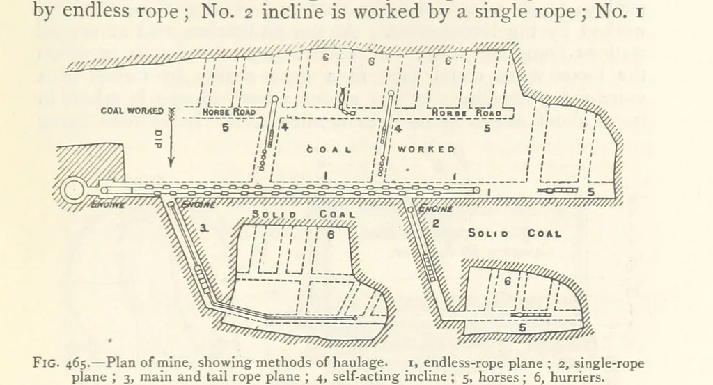 An illustration from Mining. An elementary treatise on the getting of minerals, 1893, leaf 381